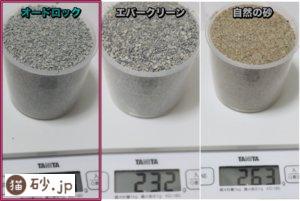 オードロックの砂の重さ