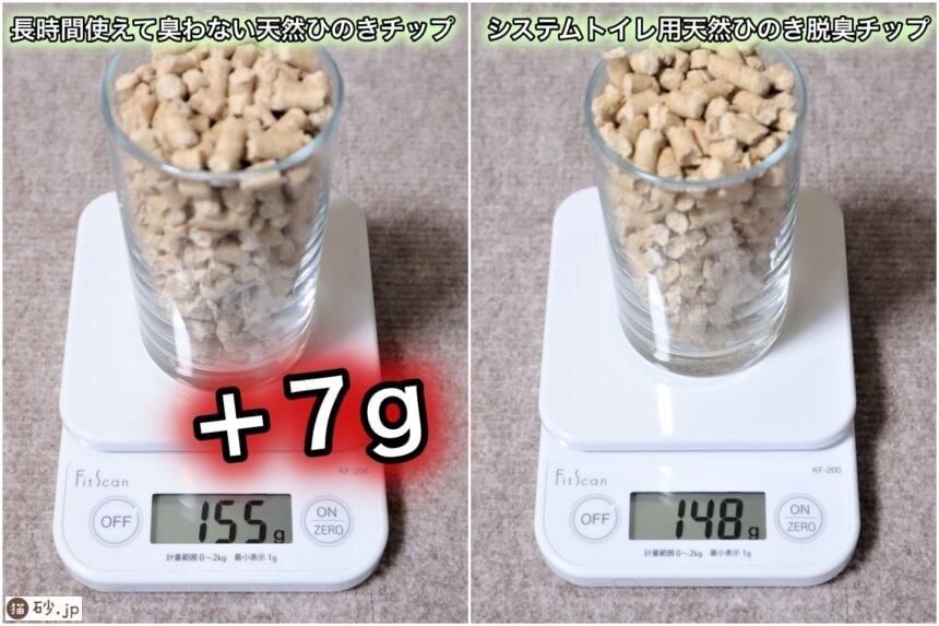 2種類の猫砂の重さを比較