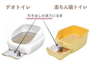 システムトイレの引き出しの深さ