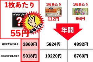 ペットシート価格比較